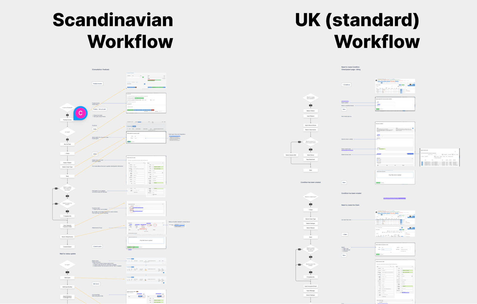 Two claim workflows drawn side by side and labelled Scandinavian Workflow and UK standard Workflow. Each is a vertical chain of steps with screenshots of the product attached to them. The two chains diverge early and stay different for most of their length.